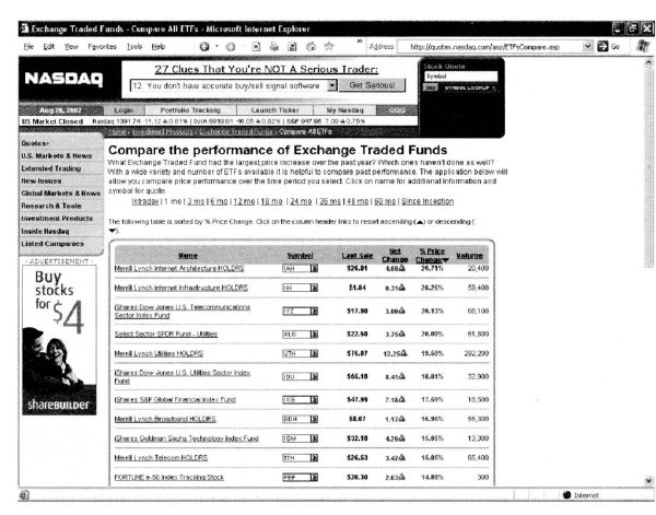 Иллюстрация к книге — Свинг-трейдинг. Мощные стратегии уменьшения риска и увеличения прибыли [i_035.jpg]