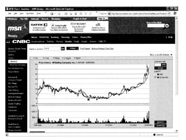 Иллюстрация к книге — Свинг-трейдинг. Мощные стратегии уменьшения риска и увеличения прибыли [i_038.jpg]