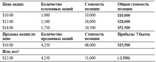 Иллюстрация к книге — Свинг-трейдинг. Мощные стратегии уменьшения риска и увеличения прибыли [i_049.jpg]