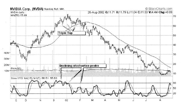 Иллюстрация к книге — Свинг-трейдинг. Мощные стратегии уменьшения риска и увеличения прибыли [i_051.jpg]