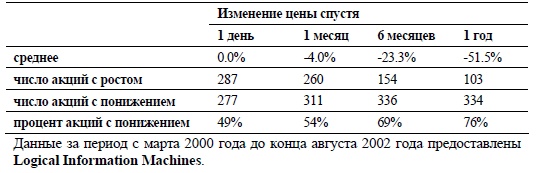 Иллюстрация к книге — Свинг-трейдинг. Мощные стратегии уменьшения риска и увеличения прибыли [i_054.jpg]
