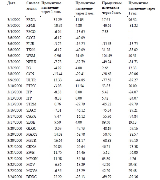 Иллюстрация к книге — Свинг-трейдинг. Мощные стратегии уменьшения риска и увеличения прибыли [i_063.jpg]