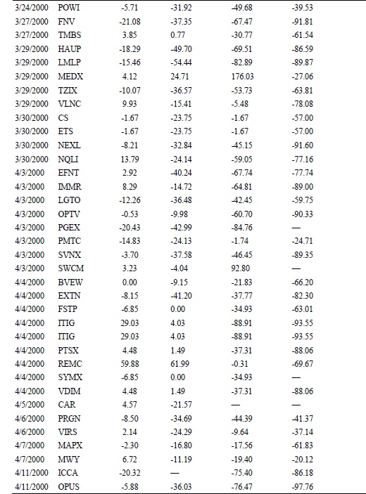 Иллюстрация к книге — Свинг-трейдинг. Мощные стратегии уменьшения риска и увеличения прибыли [i_064.jpg]