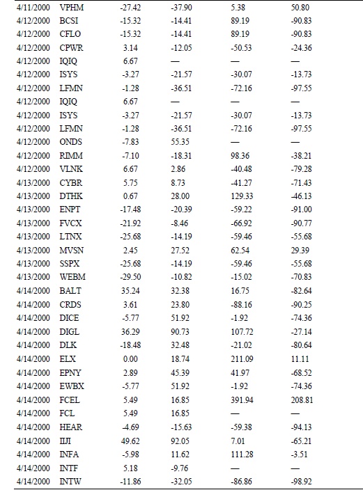 Иллюстрация к книге — Свинг-трейдинг. Мощные стратегии уменьшения риска и увеличения прибыли [i_065.jpg]