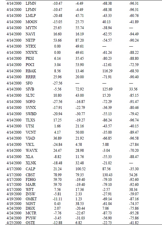 Иллюстрация к книге — Свинг-трейдинг. Мощные стратегии уменьшения риска и увеличения прибыли [i_066.jpg]