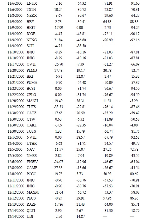 Иллюстрация к книге — Свинг-трейдинг. Мощные стратегии уменьшения риска и увеличения прибыли [i_071.jpg]