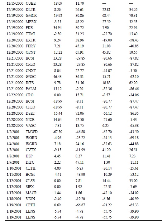 Иллюстрация к книге — Свинг-трейдинг. Мощные стратегии уменьшения риска и увеличения прибыли [i_072.jpg]