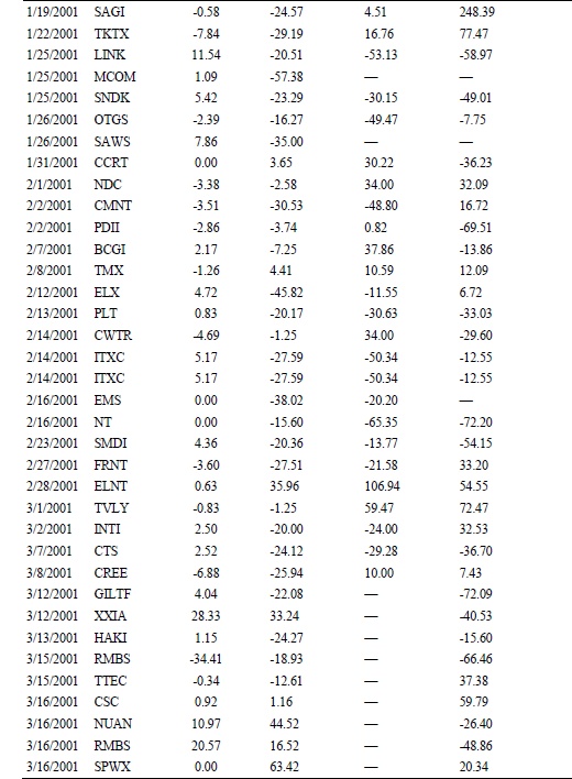 Иллюстрация к книге — Свинг-трейдинг. Мощные стратегии уменьшения риска и увеличения прибыли [i_073.jpg]