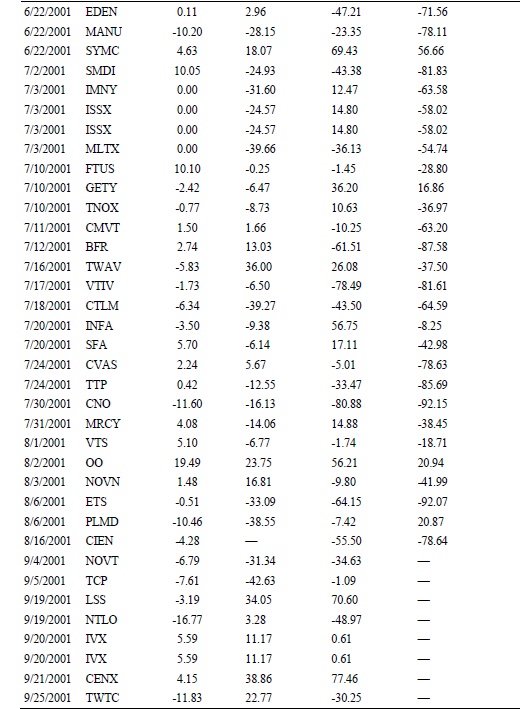 Иллюстрация к книге — Свинг-трейдинг. Мощные стратегии уменьшения риска и увеличения прибыли [i_075.jpg]