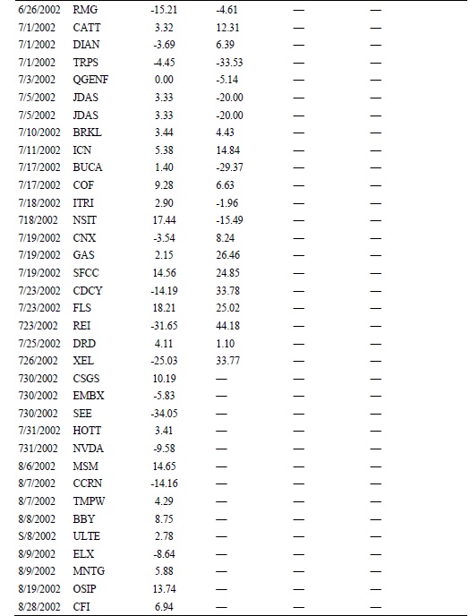 Иллюстрация к книге — Свинг-трейдинг. Мощные стратегии уменьшения риска и увеличения прибыли [i_078.jpg]