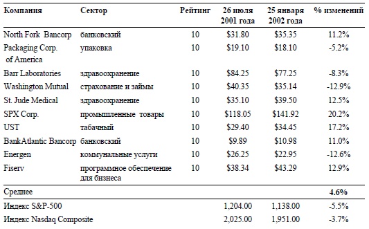 Иллюстрация к книге — Свинг-трейдинг. Мощные стратегии уменьшения риска и увеличения прибыли [i_084.jpg]