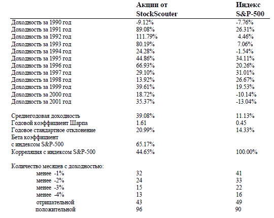 Иллюстрация к книге — Свинг-трейдинг. Мощные стратегии уменьшения риска и увеличения прибыли [i_090.jpg]