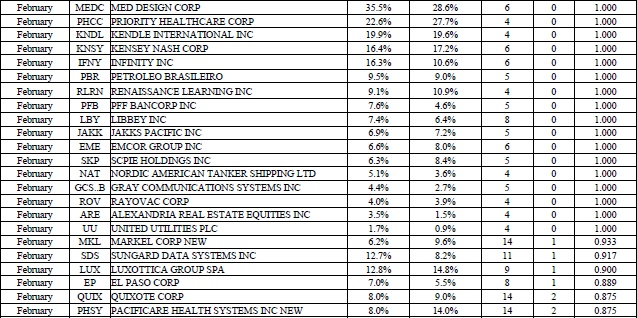 Иллюстрация к книге — Свинг-трейдинг. Мощные стратегии уменьшения риска и увеличения прибыли [i_101.jpg]