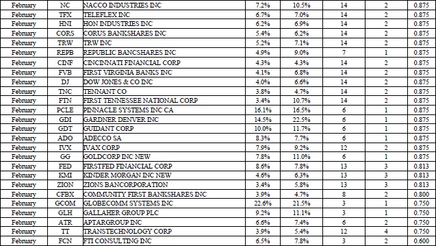 Иллюстрация к книге — Свинг-трейдинг. Мощные стратегии уменьшения риска и увеличения прибыли [i_102.jpg]