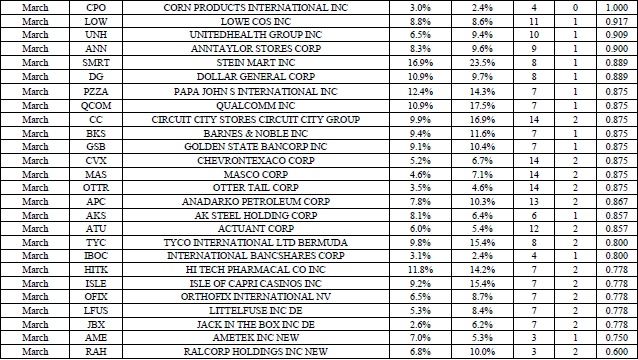 Иллюстрация к книге — Свинг-трейдинг. Мощные стратегии уменьшения риска и увеличения прибыли [i_104.jpg]