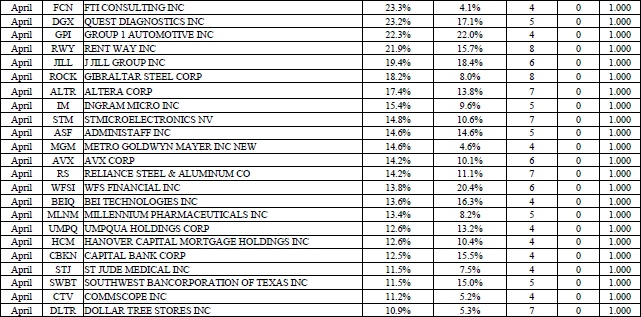 Иллюстрация к книге — Свинг-трейдинг. Мощные стратегии уменьшения риска и увеличения прибыли [i_105.jpg]