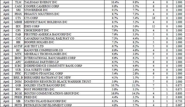 Иллюстрация к книге — Свинг-трейдинг. Мощные стратегии уменьшения риска и увеличения прибыли [i_106.jpg]