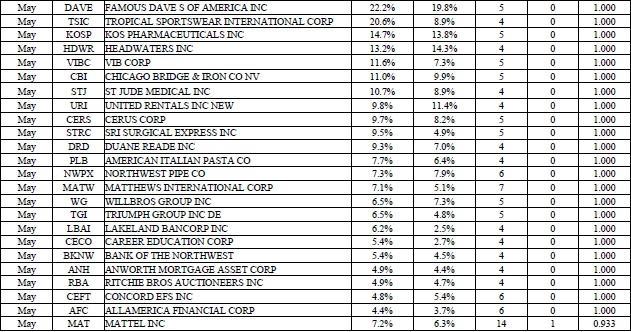 Иллюстрация к книге — Свинг-трейдинг. Мощные стратегии уменьшения риска и увеличения прибыли [i_107.jpg]