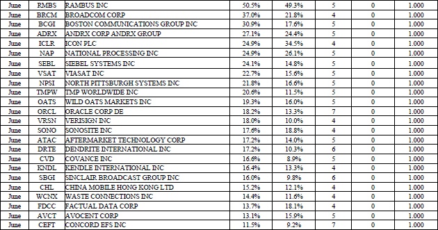 Иллюстрация к книге — Свинг-трейдинг. Мощные стратегии уменьшения риска и увеличения прибыли [i_109.jpg]