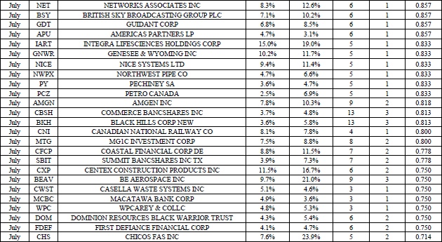 Иллюстрация к книге — Свинг-трейдинг. Мощные стратегии уменьшения риска и увеличения прибыли [i_112.jpg]