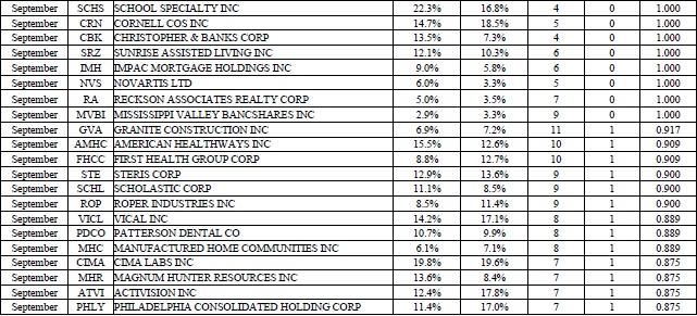 Иллюстрация к книге — Свинг-трейдинг. Мощные стратегии уменьшения риска и увеличения прибыли [i_115.jpg]