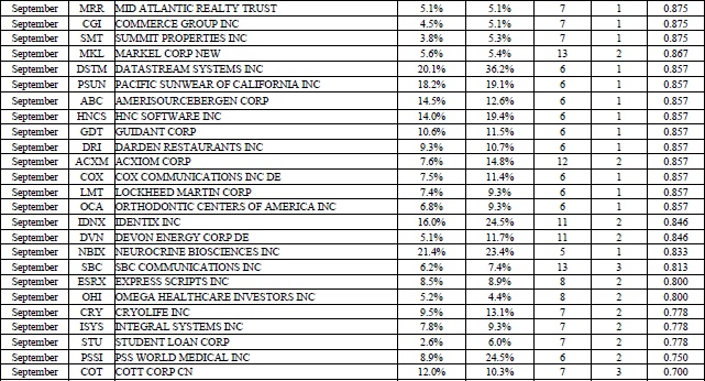 Иллюстрация к книге — Свинг-трейдинг. Мощные стратегии уменьшения риска и увеличения прибыли [i_116.jpg]