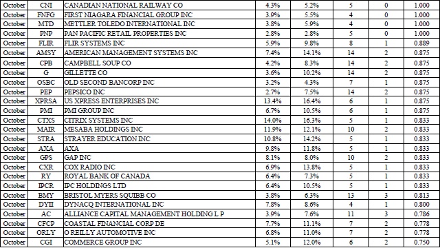 Иллюстрация к книге — Свинг-трейдинг. Мощные стратегии уменьшения риска и увеличения прибыли [i_118.jpg]