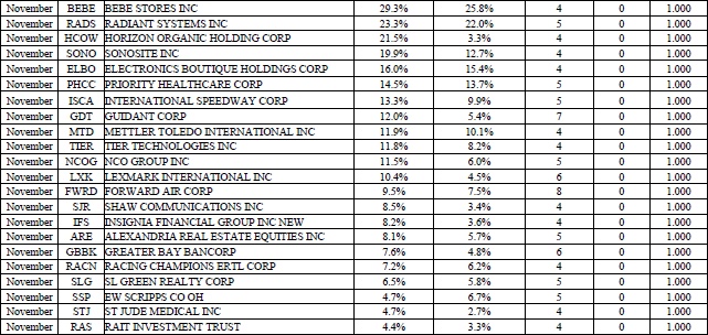 Иллюстрация к книге — Свинг-трейдинг. Мощные стратегии уменьшения риска и увеличения прибыли [i_119.jpg]