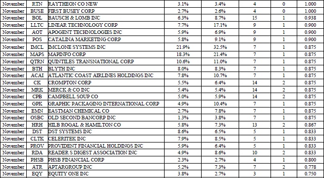 Иллюстрация к книге — Свинг-трейдинг. Мощные стратегии уменьшения риска и увеличения прибыли [i_120.jpg]