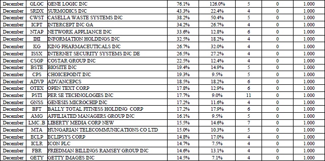 Иллюстрация к книге — Свинг-трейдинг. Мощные стратегии уменьшения риска и увеличения прибыли [i_121.jpg]