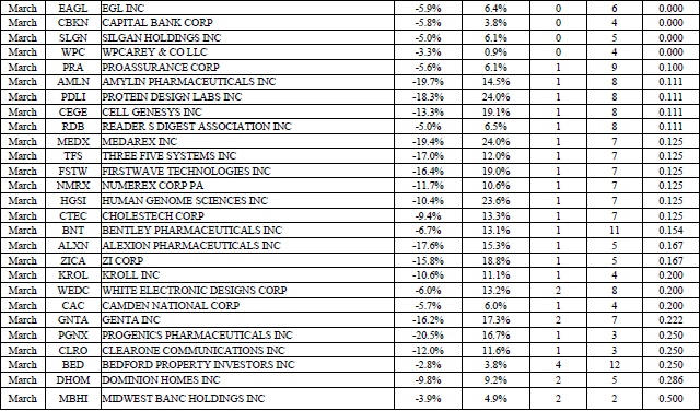 Иллюстрация к книге — Свинг-трейдинг. Мощные стратегии уменьшения риска и увеличения прибыли [i_128.jpg]