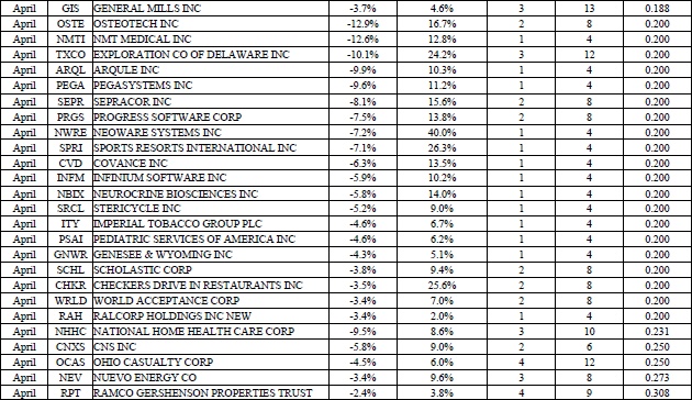 Иллюстрация к книге — Свинг-трейдинг. Мощные стратегии уменьшения риска и увеличения прибыли [i_130.jpg]