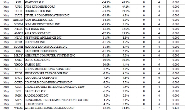 Иллюстрация к книге — Свинг-трейдинг. Мощные стратегии уменьшения риска и увеличения прибыли [i_131.jpg]