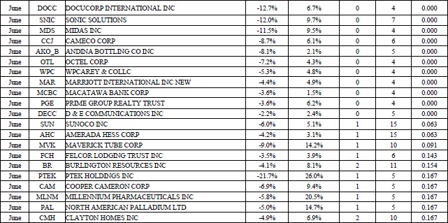 Иллюстрация к книге — Свинг-трейдинг. Мощные стратегии уменьшения риска и увеличения прибыли [i_133.jpg]