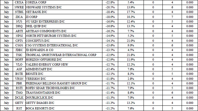 Иллюстрация к книге — Свинг-трейдинг. Мощные стратегии уменьшения риска и увеличения прибыли [i_135.jpg]