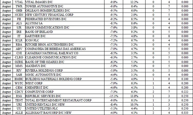 Иллюстрация к книге — Свинг-трейдинг. Мощные стратегии уменьшения риска и увеличения прибыли [i_138.jpg]