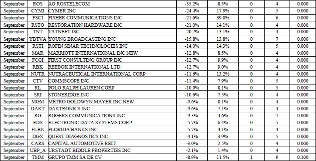 Иллюстрация к книге — Свинг-трейдинг. Мощные стратегии уменьшения риска и увеличения прибыли [i_139.jpg]