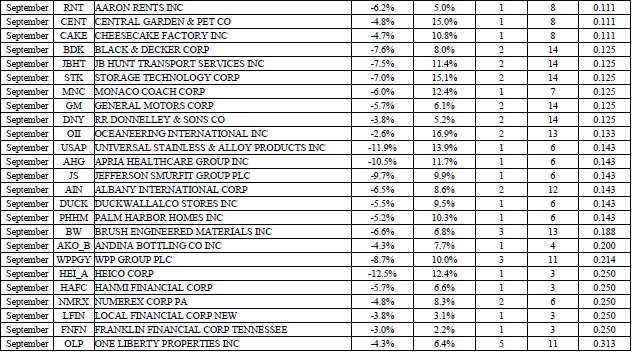 Иллюстрация к книге — Свинг-трейдинг. Мощные стратегии уменьшения риска и увеличения прибыли [i_140.jpg]