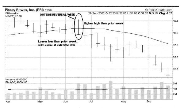 Иллюстрация к книге — Свинг-трейдинг. Мощные стратегии уменьшения риска и увеличения прибыли [i_153.jpg]