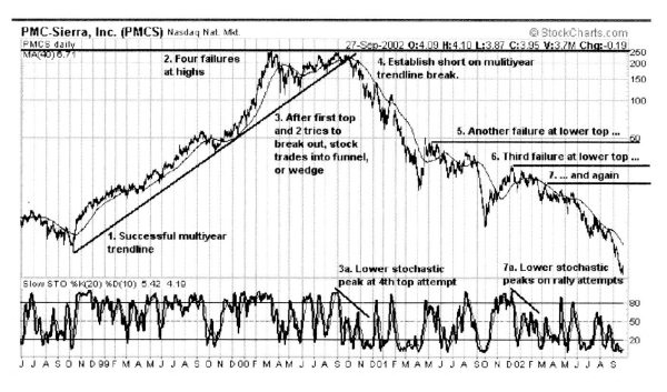 Иллюстрация к книге — Свинг-трейдинг. Мощные стратегии уменьшения риска и увеличения прибыли [i_154.jpg]