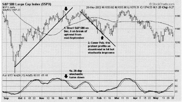 Иллюстрация к книге — Свинг-трейдинг. Мощные стратегии уменьшения риска и увеличения прибыли [i_157.jpg]