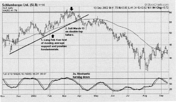 Иллюстрация к книге — Свинг-трейдинг. Мощные стратегии уменьшения риска и увеличения прибыли [i_158.jpg]