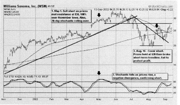 Иллюстрация к книге — Свинг-трейдинг. Мощные стратегии уменьшения риска и увеличения прибыли [i_161.jpg]