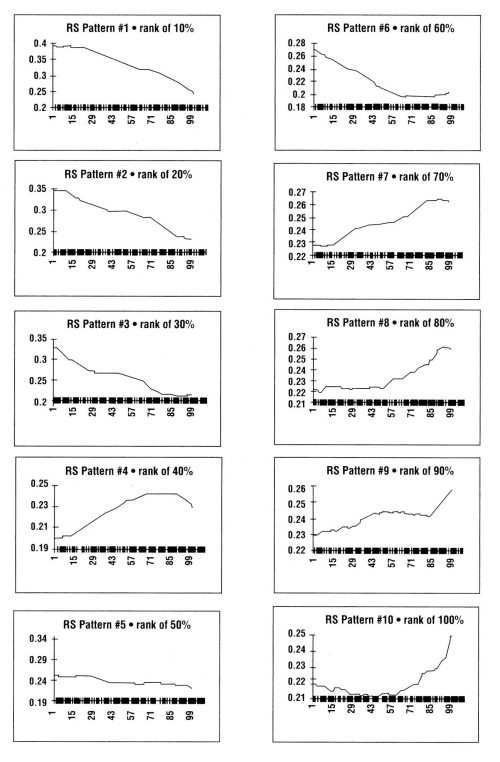 Иллюстрация к книге — Свинг-трейдинг. Мощные стратегии уменьшения риска и увеличения прибыли [i_164.jpg]