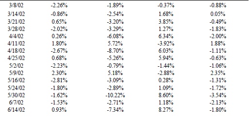 Иллюстрация к книге — Свинг-трейдинг. Мощные стратегии уменьшения риска и увеличения прибыли [i_168.jpg]