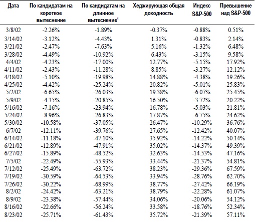 Иллюстрация к книге — Свинг-трейдинг. Мощные стратегии уменьшения риска и увеличения прибыли [i_170.jpg]