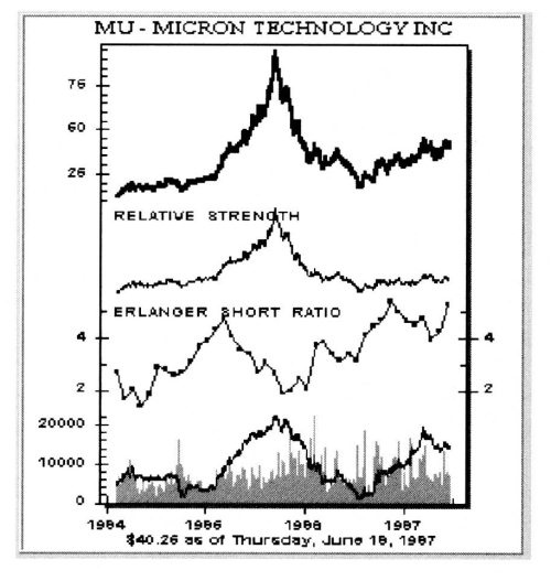 Иллюстрация к книге — Свинг-трейдинг. Мощные стратегии уменьшения риска и увеличения прибыли [i_173.jpg]