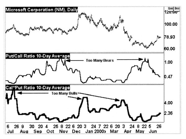 Иллюстрация к книге — Свинг-трейдинг. Мощные стратегии уменьшения риска и увеличения прибыли [i_175.jpg]