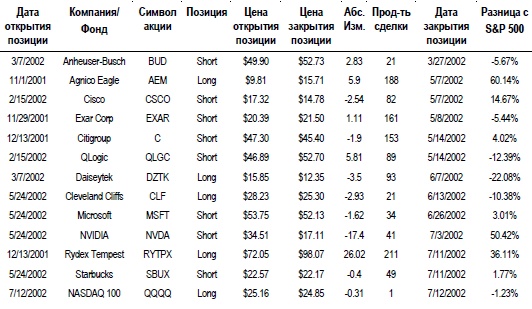 Иллюстрация к книге — Свинг-трейдинг. Мощные стратегии уменьшения риска и увеличения прибыли [i_178.jpg]