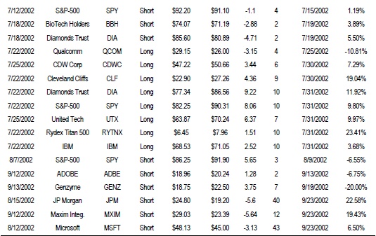 Иллюстрация к книге — Свинг-трейдинг. Мощные стратегии уменьшения риска и увеличения прибыли [i_179.jpg]